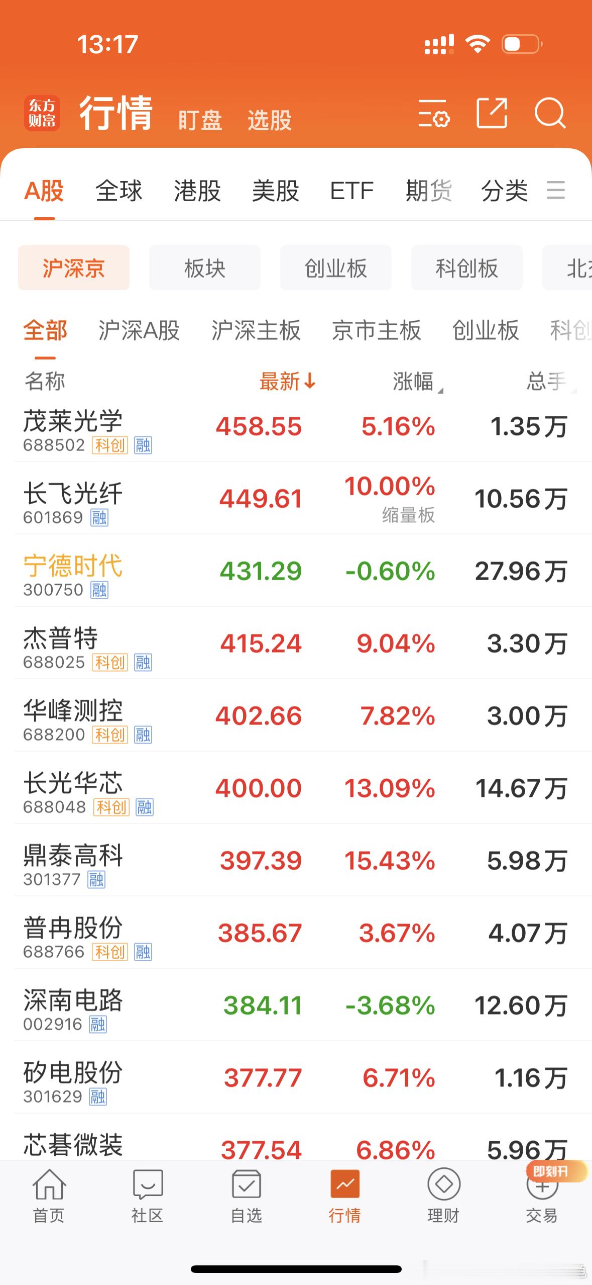 上帝欲使之灭亡，必先使之疯狂！消灭碳基指日可待，全民参与硅基盛宴。消费永无出路，