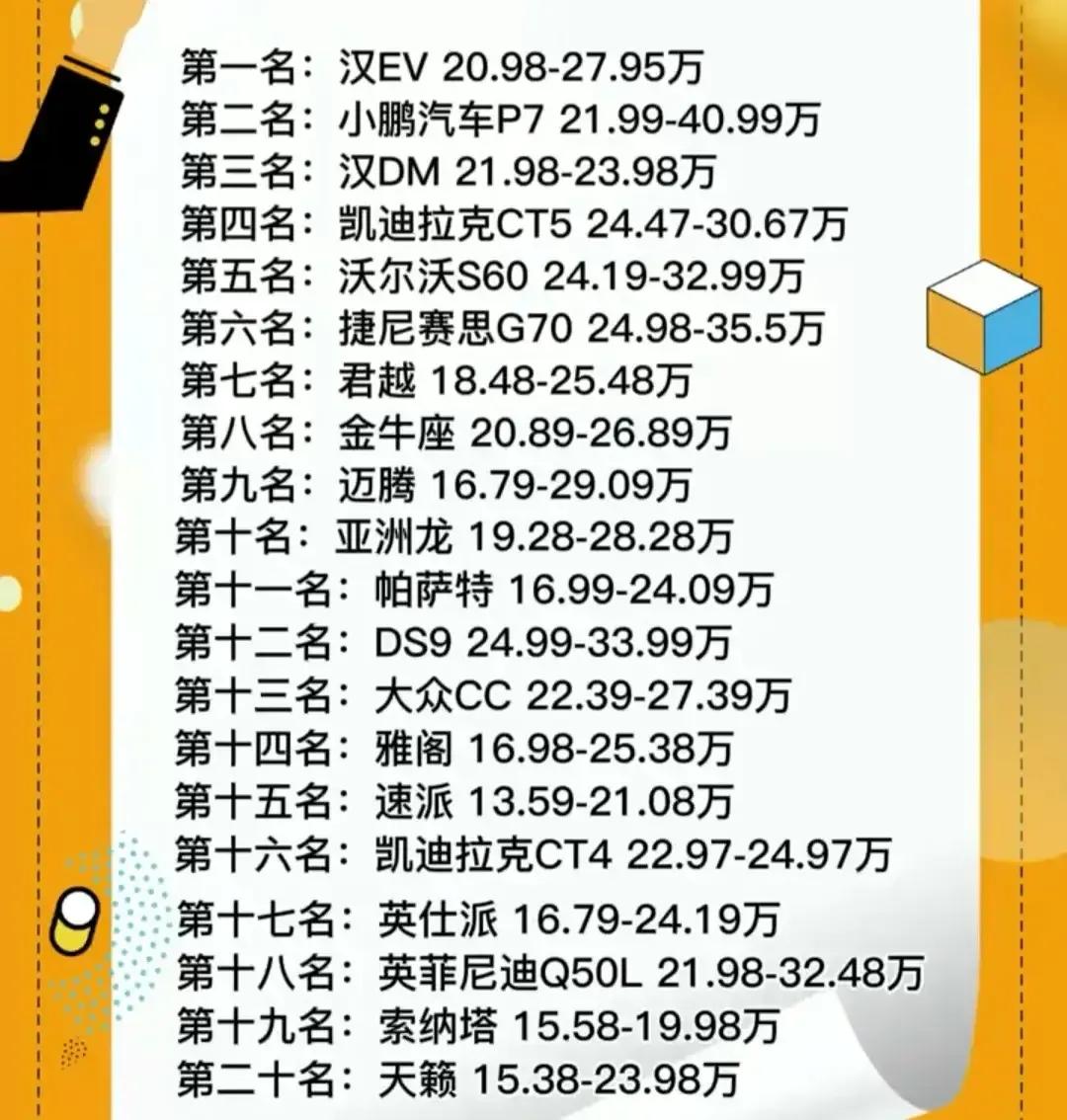 18—25要车主口碑最好的20款轿车