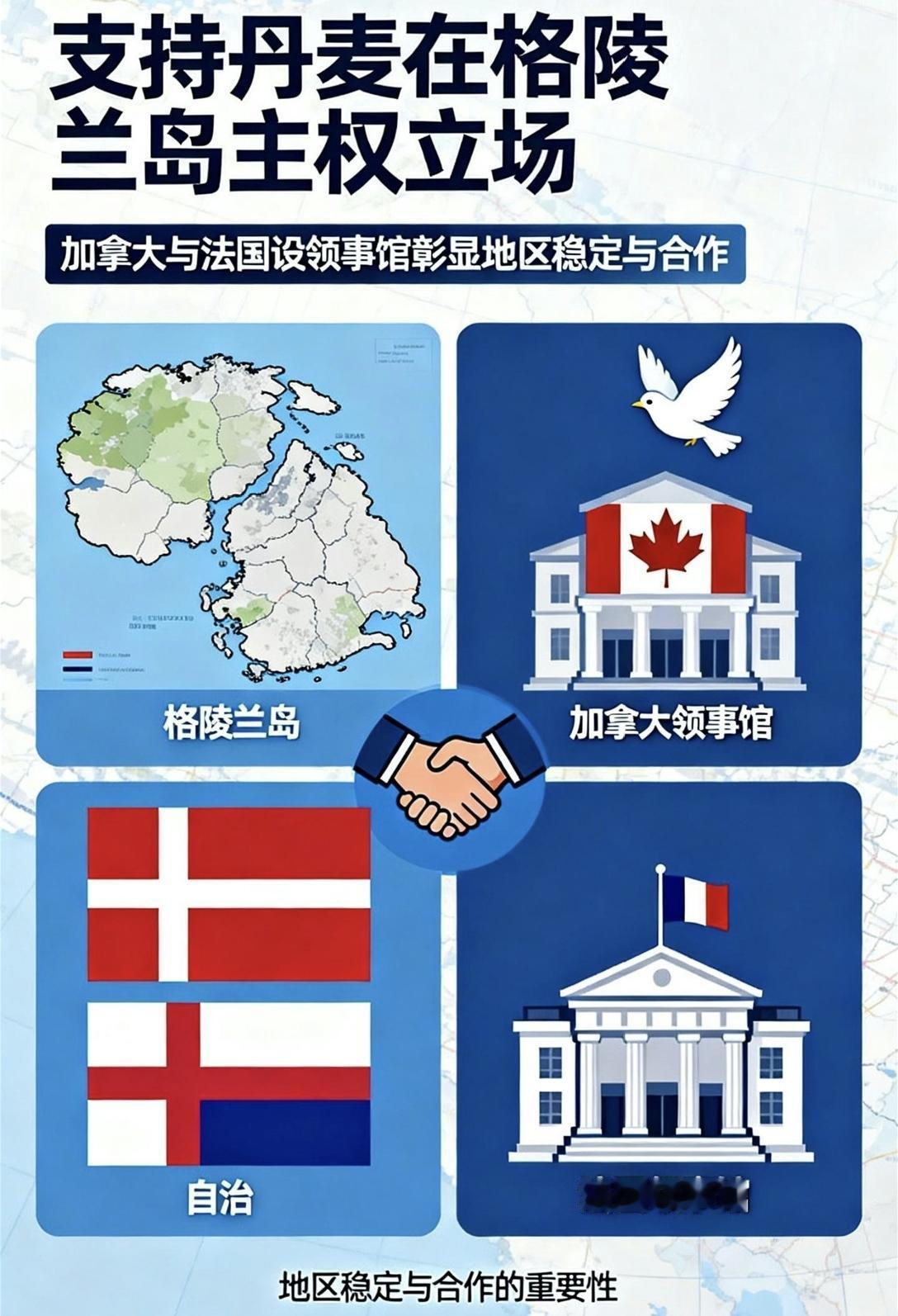 支持丹麦在格陵兰岛主权立场：加拿大与法国设领事馆彰显地区稳定与合作的重要性
  