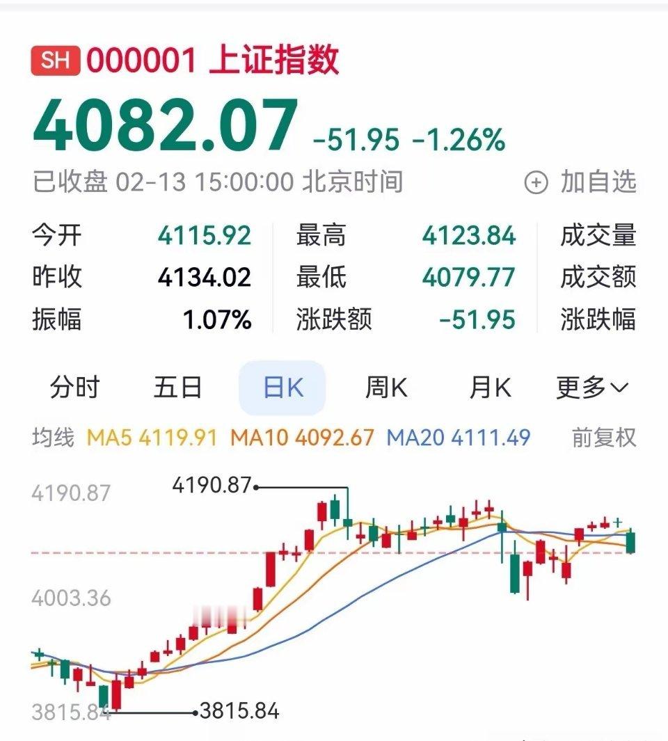 铖昌科技今天涨停，是调整结束反弹，还是继续创新高？一、今日涨停核心原因（2026