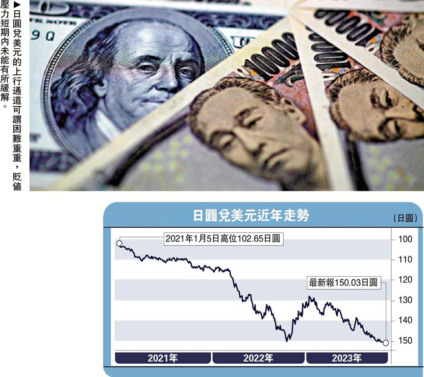 日元跌至40年低位，引发全球资本再配置，日本经济面临怎样的困局？

日本经济与国