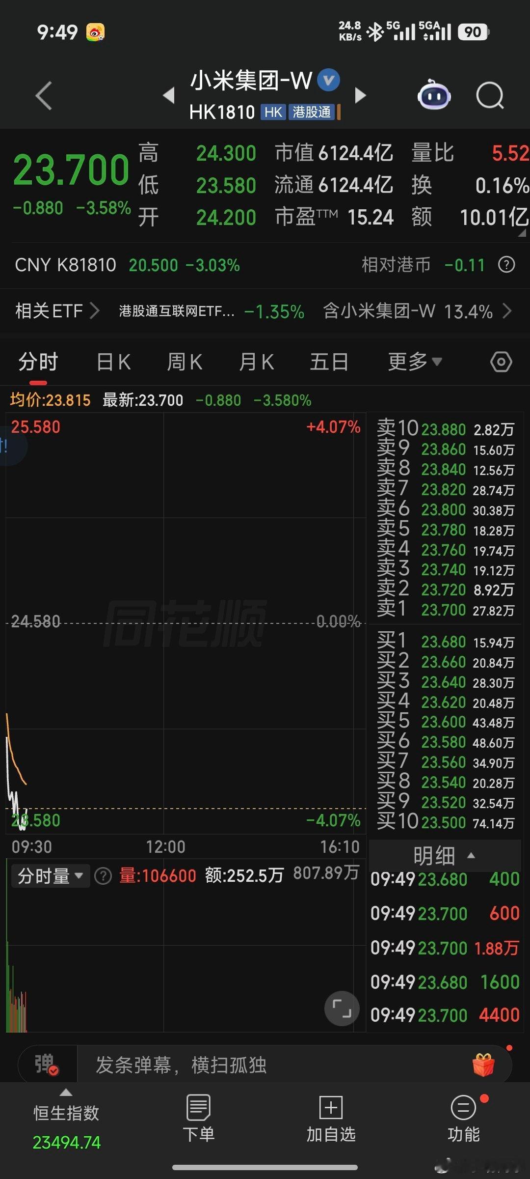 雷军造车前3年试驾了170多辆车 小米的业务一直都很健康，公司也一直在盈利，为啥