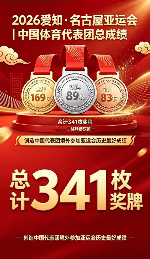 刷屏全网！2026亚运会中国再创历史新高，真正的底气从不是运气！