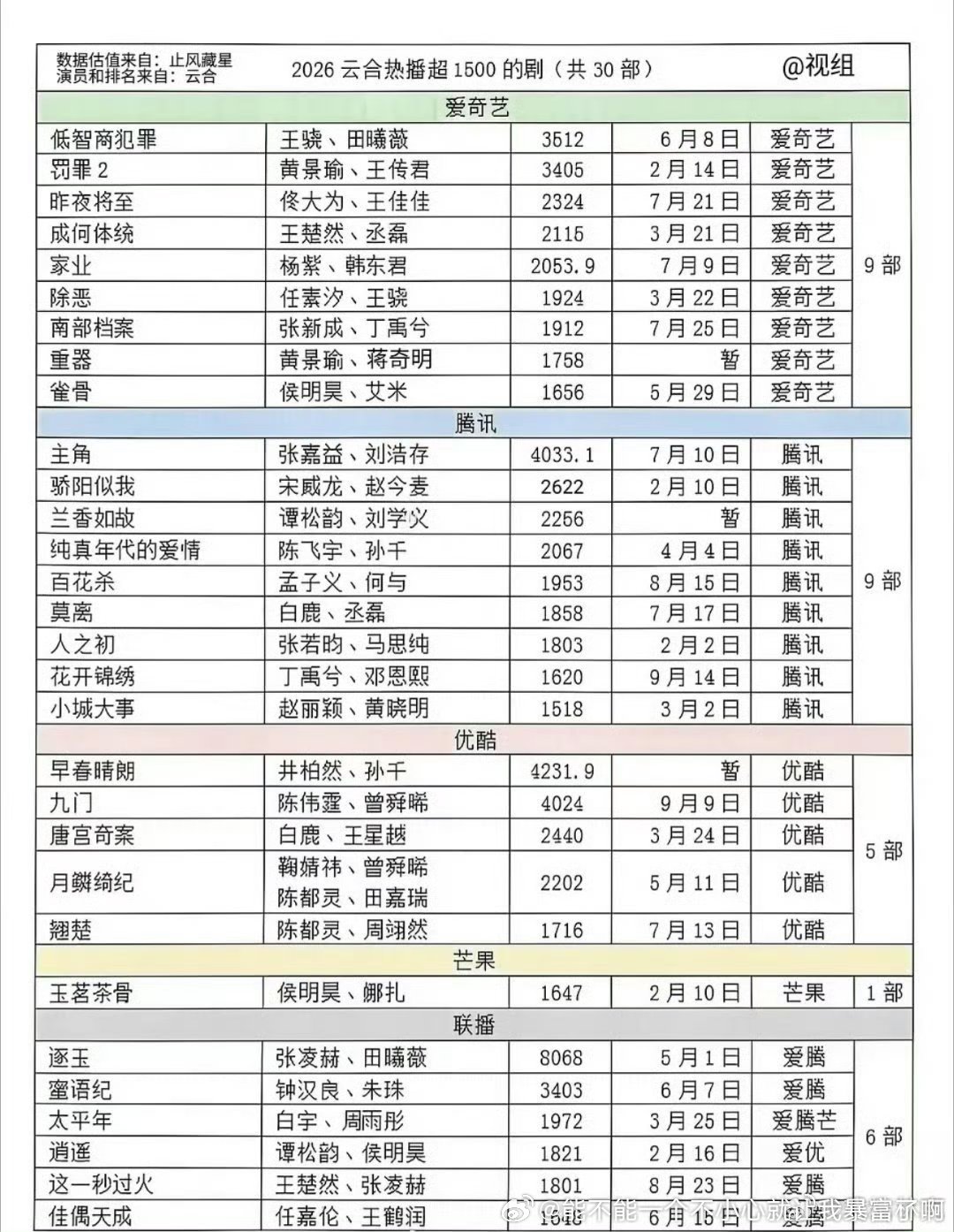 专门说1500又是哪些扑街货想“市场都这样了我们哥哥姐姐1500可以了[捂嘴哭]