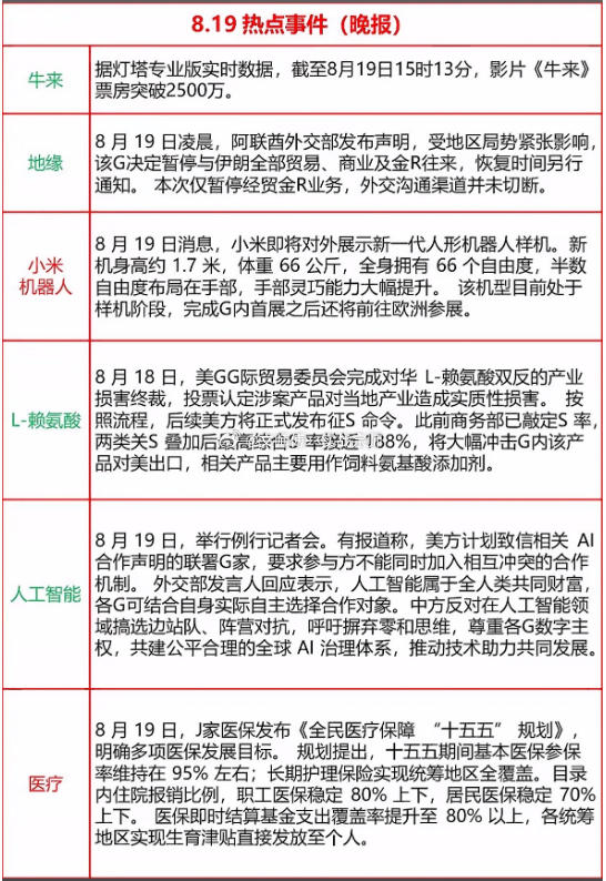 8月19日晚间重磅汇总：特朗普对伊朗出手，小米人形机器人首秀国际局势特朗普要求美