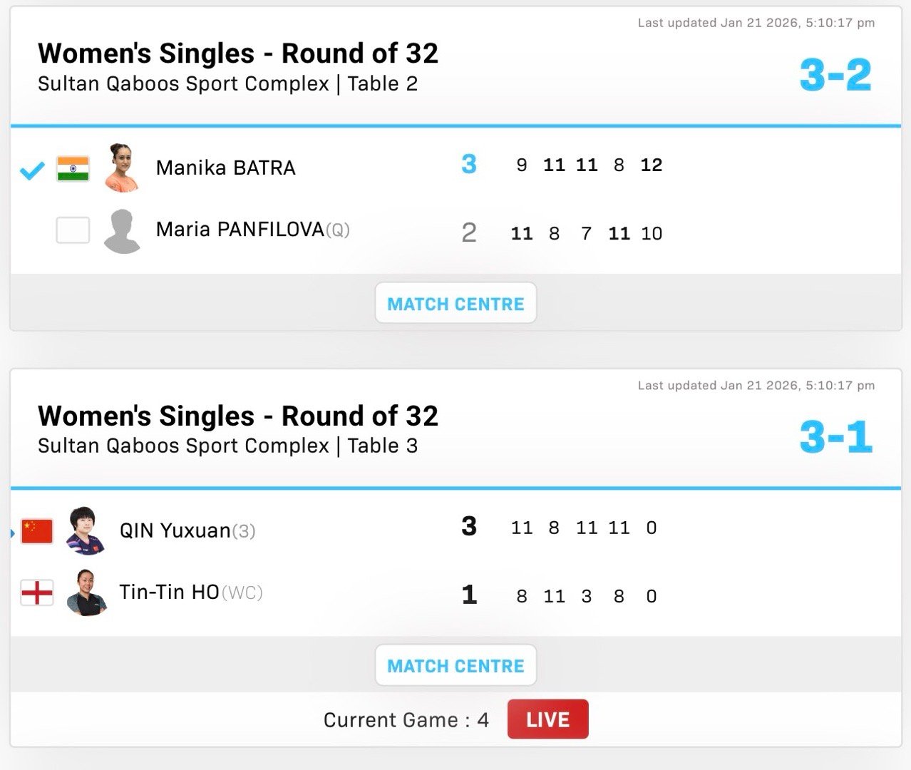 2026wtt马斯喀特挑战赛男女子单打32-16覃予萱3-1何天天巴特拉3-2凡