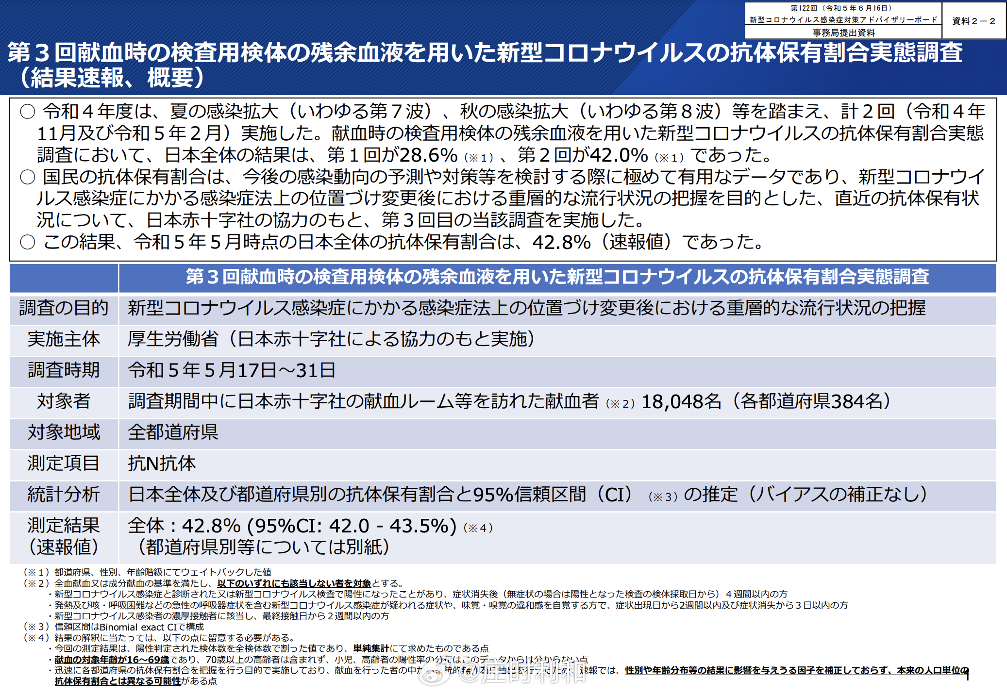 日本厚生劳动省发布的数据，估计日本有超过40%的人曾经感染过新冠。1. 这项研究