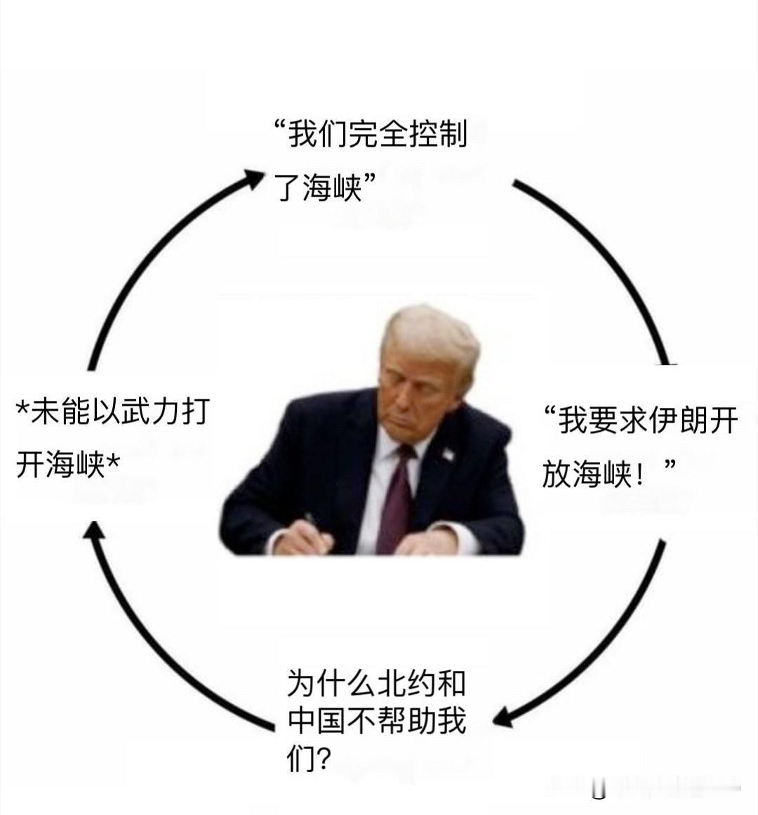 美国总统现在的境地，犹如下图，已完全陷入死循环……
