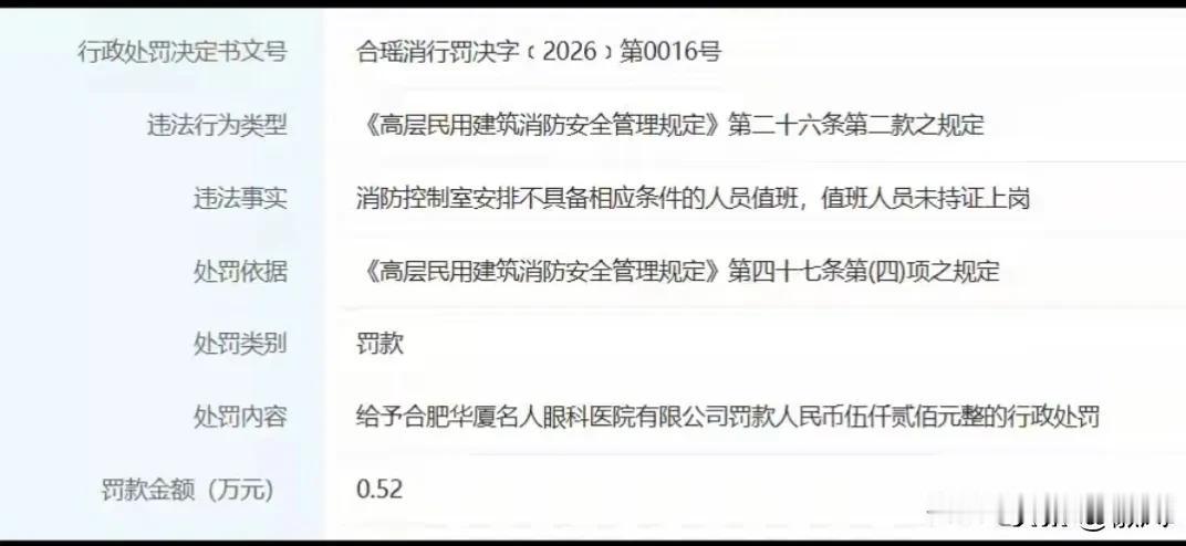 合肥华厦名人眼科医院有被罚
从信用合肥了解到，因消防控制室安排不具备相应条件的人