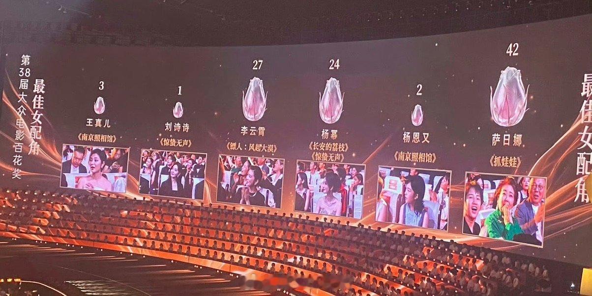 百花奖女配角票数杨幂百花奖女配角24票百花奖女配角票数 