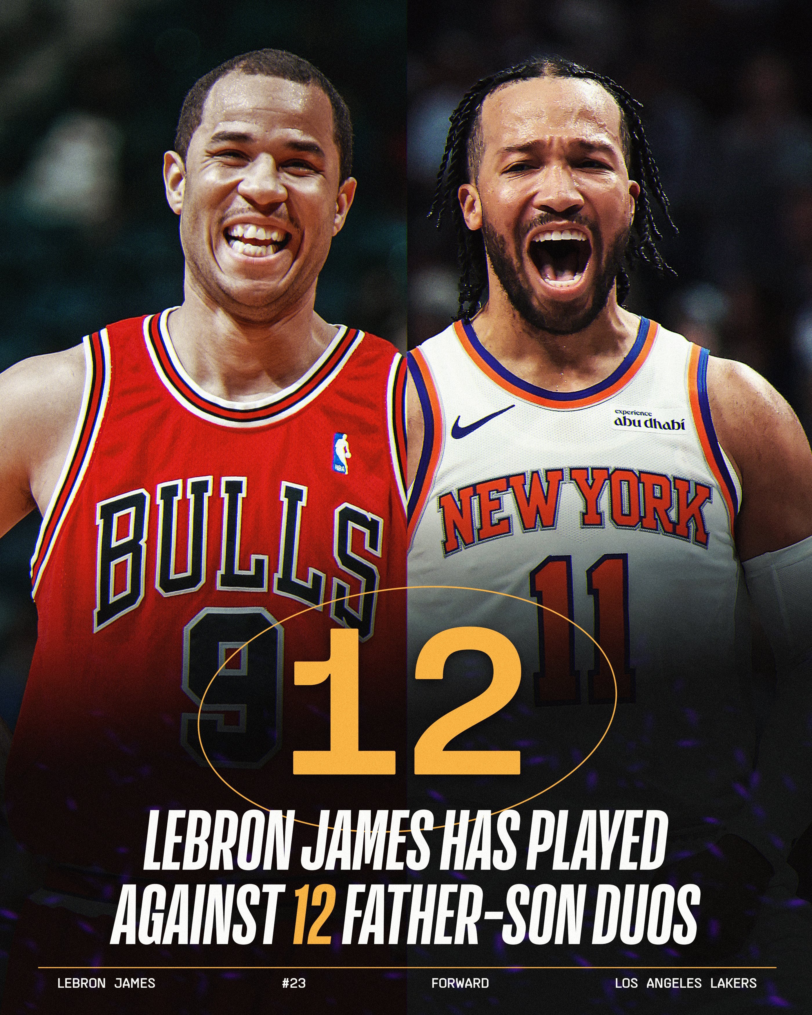 老詹生涯23个赛季，一共对位过12对父子。最长的河。NBA