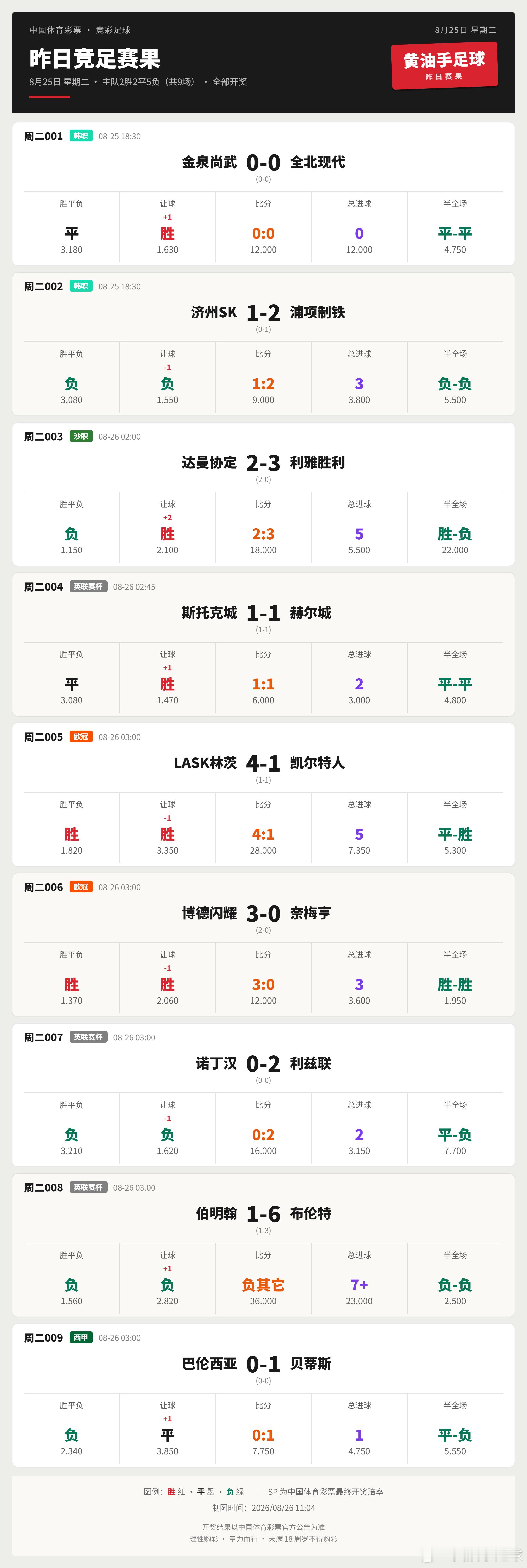 昨日竞足赛果足球竞彩足球欧冠联赛 ​​​
