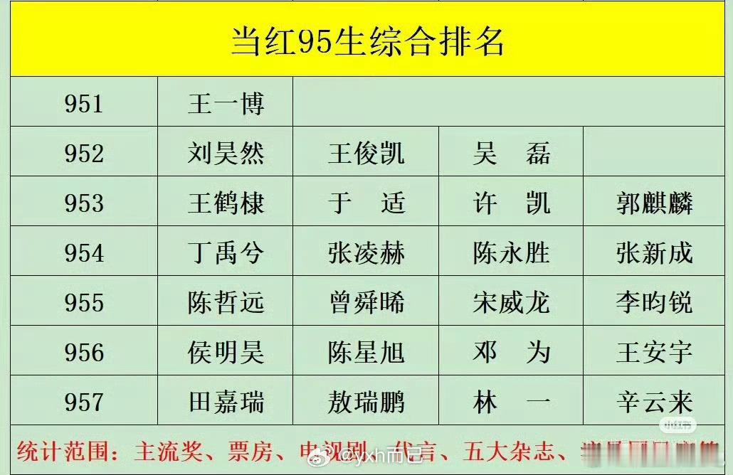 95生实在太多了，而且大部分都废…… ​​​