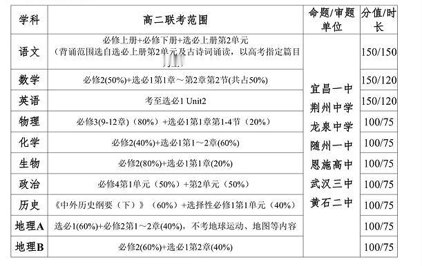 高二新八校命题范围！

2025年10月13日、10月14日，湖北2027届高二