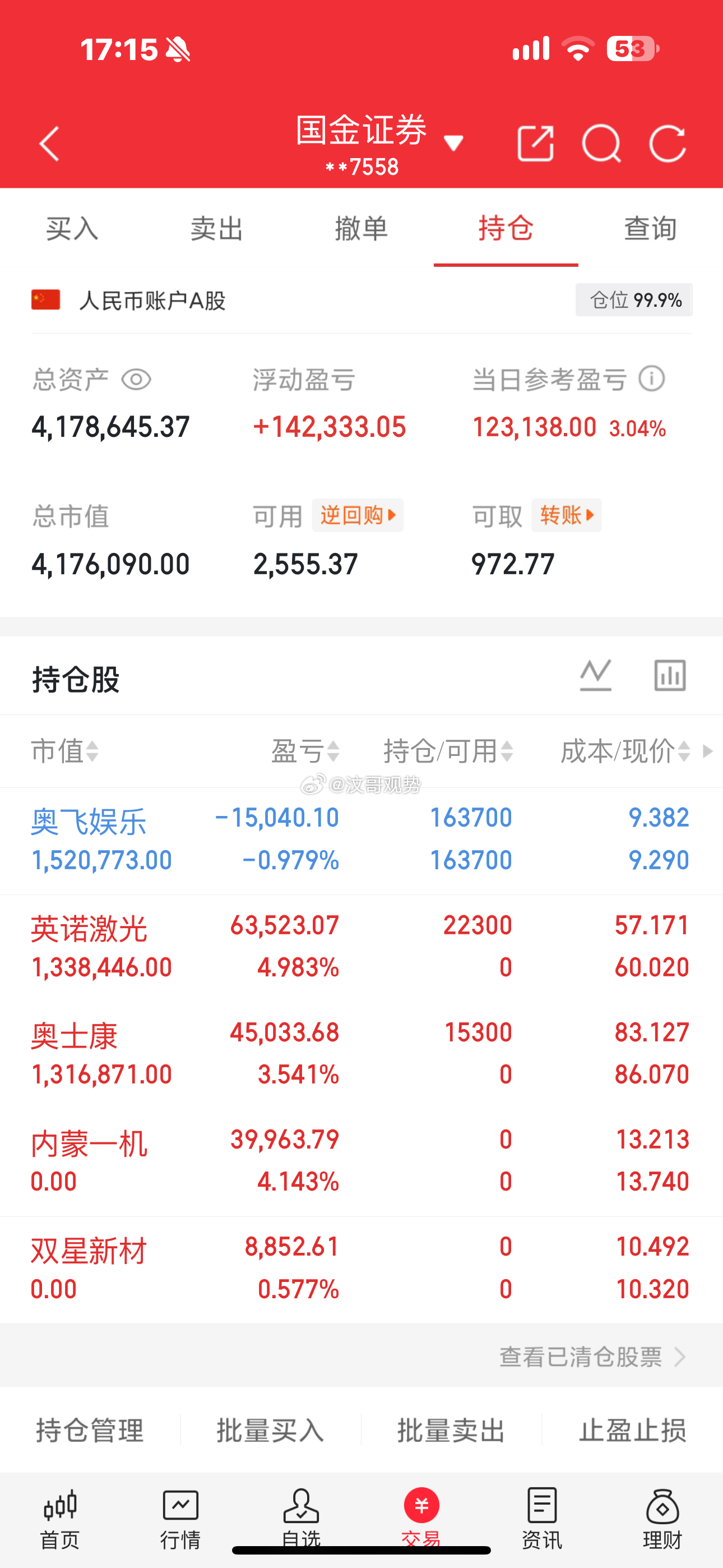 满仓，当日盈利12.31万，账户涨幅3.04%，整体浮动盈利14.23万。持仓：
