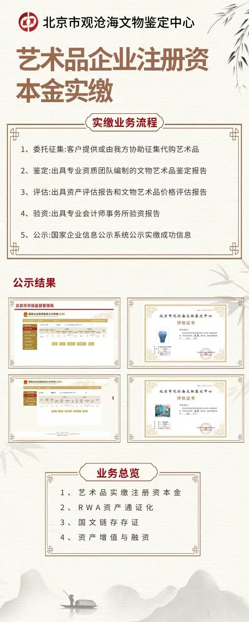 ￼艺术品金融市场分析文物艺术品需要先确认为资产，然后才有可能金融化。艺术品金融化