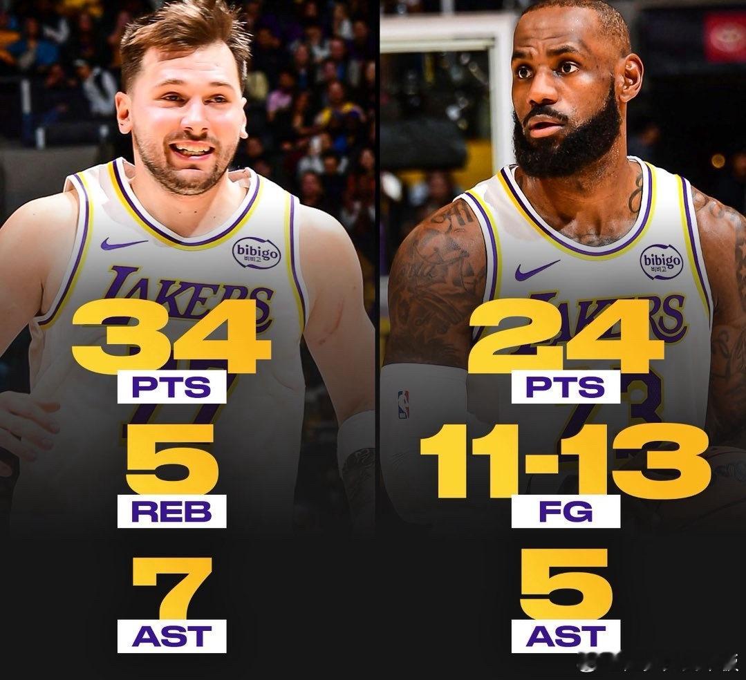 雷迪克表示，球队会延续现有的轮换安排：东契奇将在第一节和第三节还剩3分钟时下场休