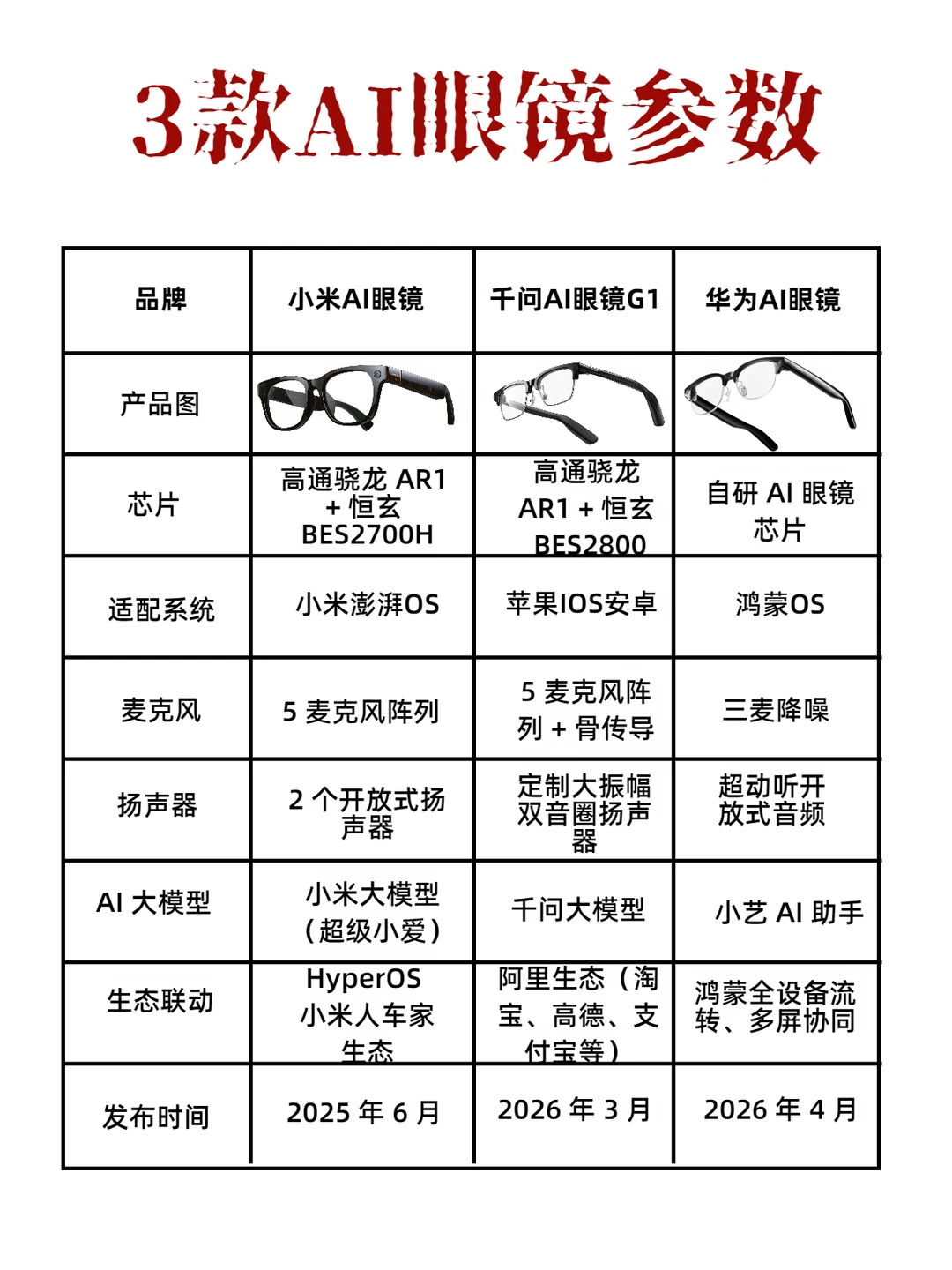 不吹不黑实测｜三大热门 AI 眼镜全方位对比