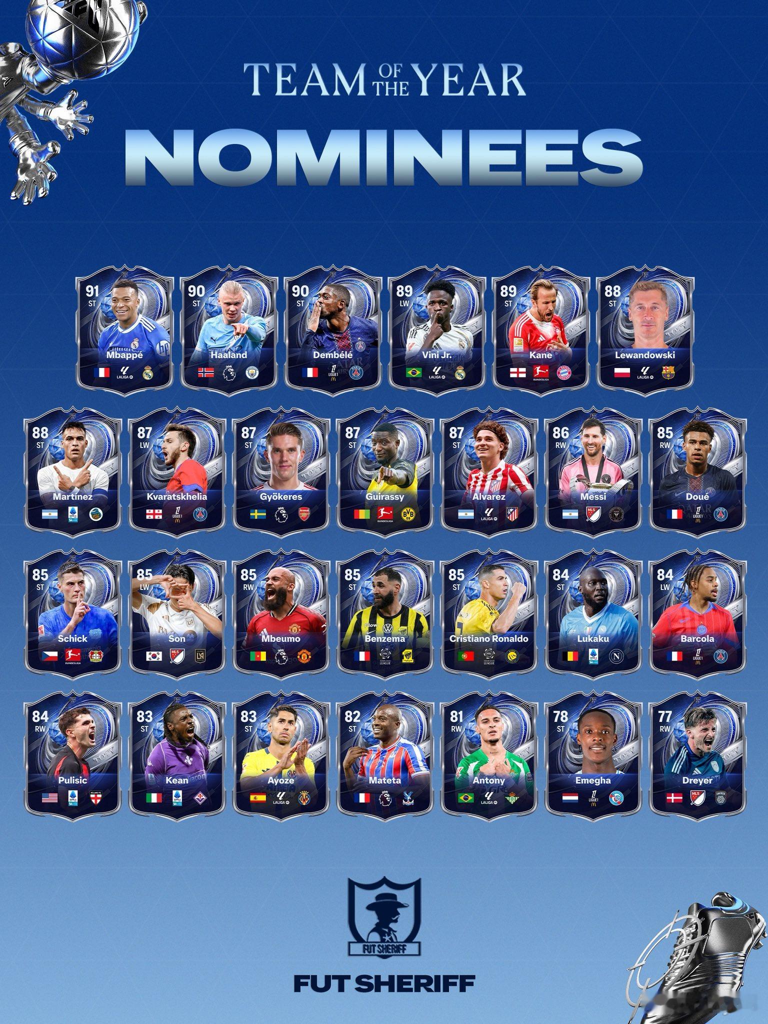 Team of the Year年度最佳阵容候选球员。FC26