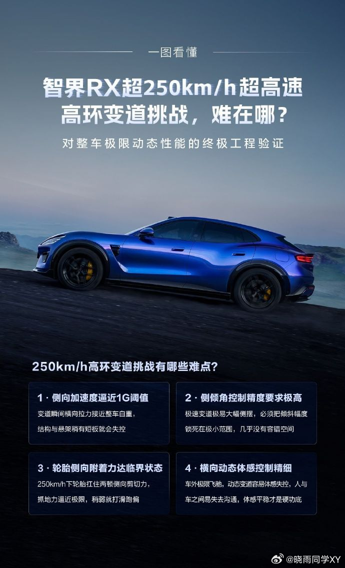 智界RX超高速高环变道挑战智界RX这次完成250km/h高环变道挑战，真的很有看