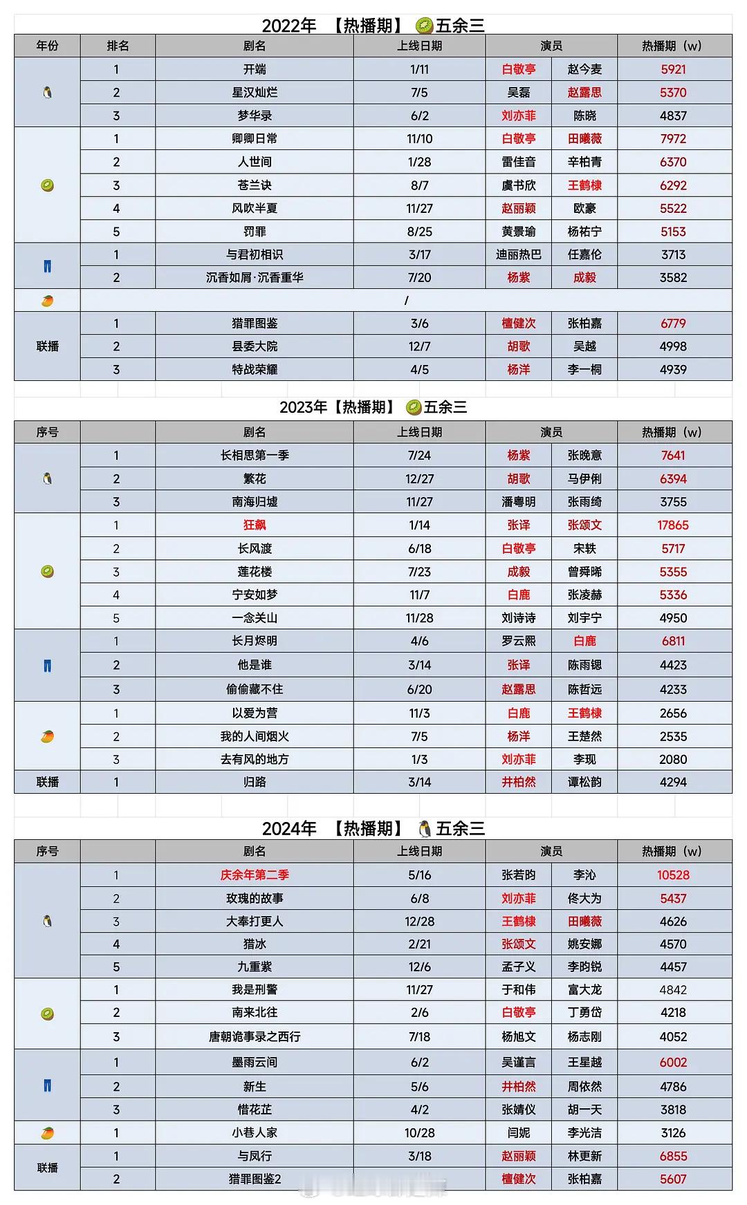 2022-2024网播版“央五卫三” 