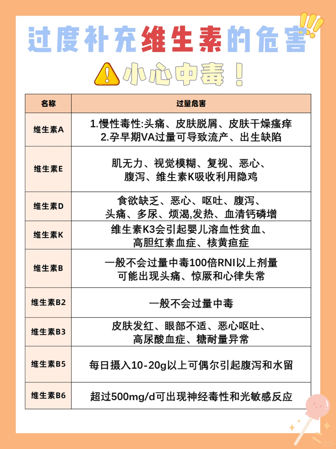 鸡娃不做无用功！真的别给孩子瞎选维生素了！