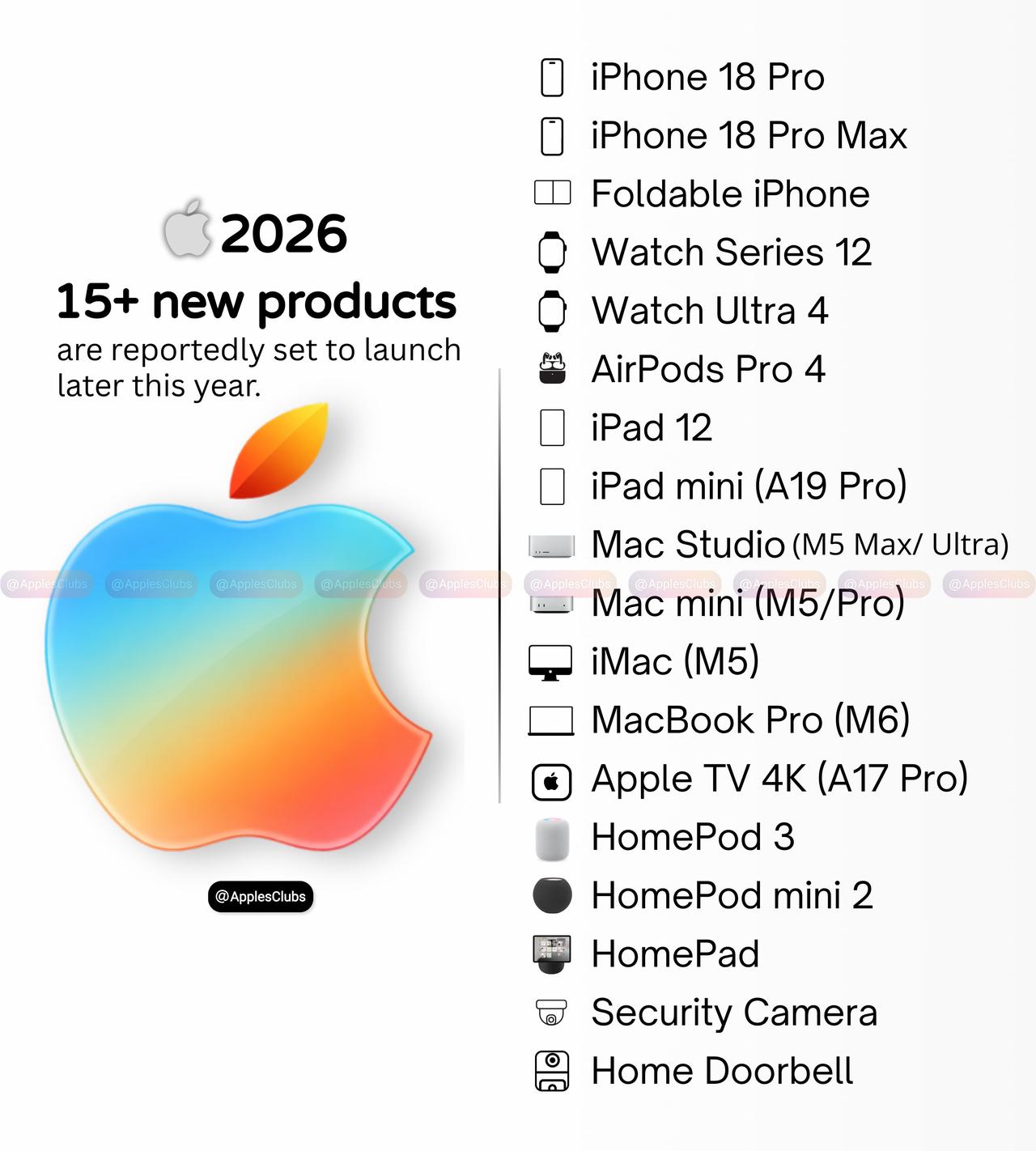 2026苹果还有超15款新品上市
手机：
❶iPhone 18 Pro
❷iPh