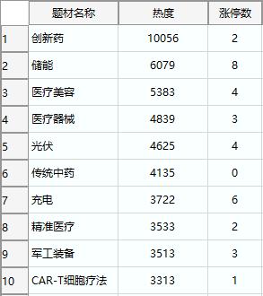 26-03-06早盘10.14分热门前10题材资金榜单