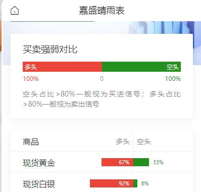特朗普否认与伊朗正在进行谈判，
阿联酋宣布暂停对伊贸易、商业及金融交易；
消息称