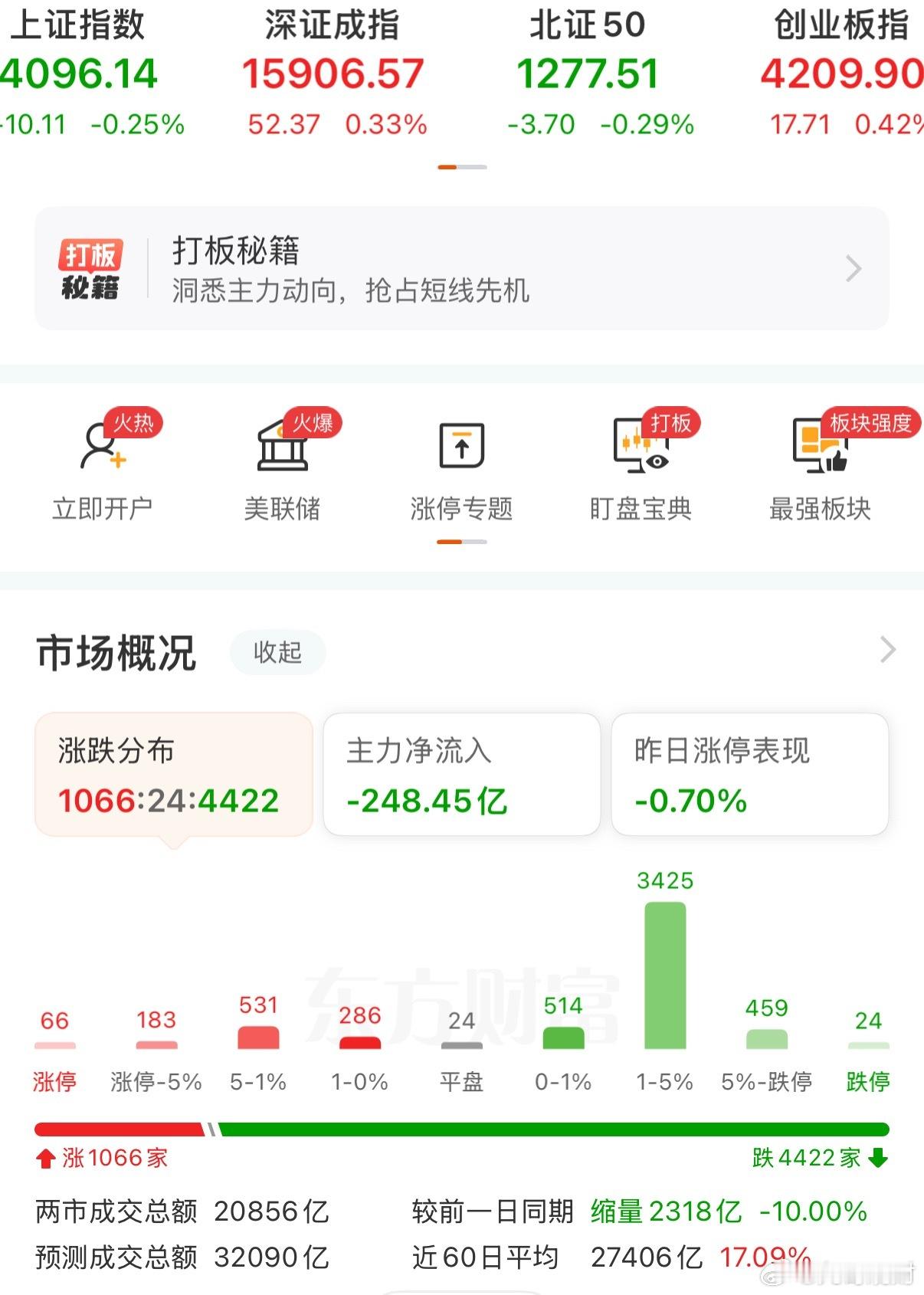 午评：科创50半日涨超2% 芯片产业链大幅走强6月24日，截至午盘，三大指数早盘