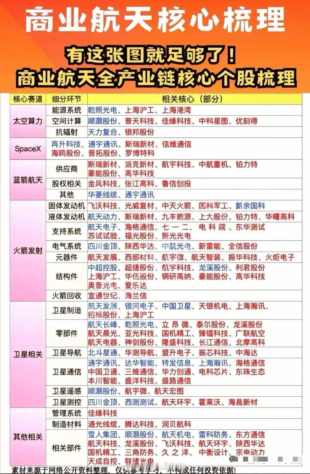 12月24日（周三）市场复盘要点整理：• 核心数据：当日涨停个股76只，总晋级率