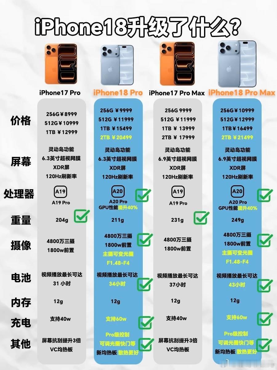 Phone18对比17升级了什么？两张图告诉你！iPhone 18Pro系列登场