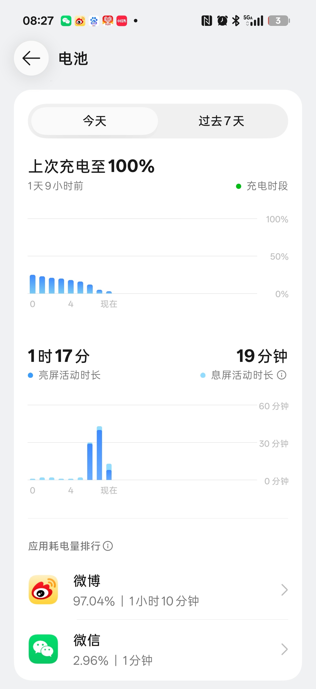一加16 完整日常使用续航情况出来了～手机屏幕设置：1.5K分辨率+全局165H