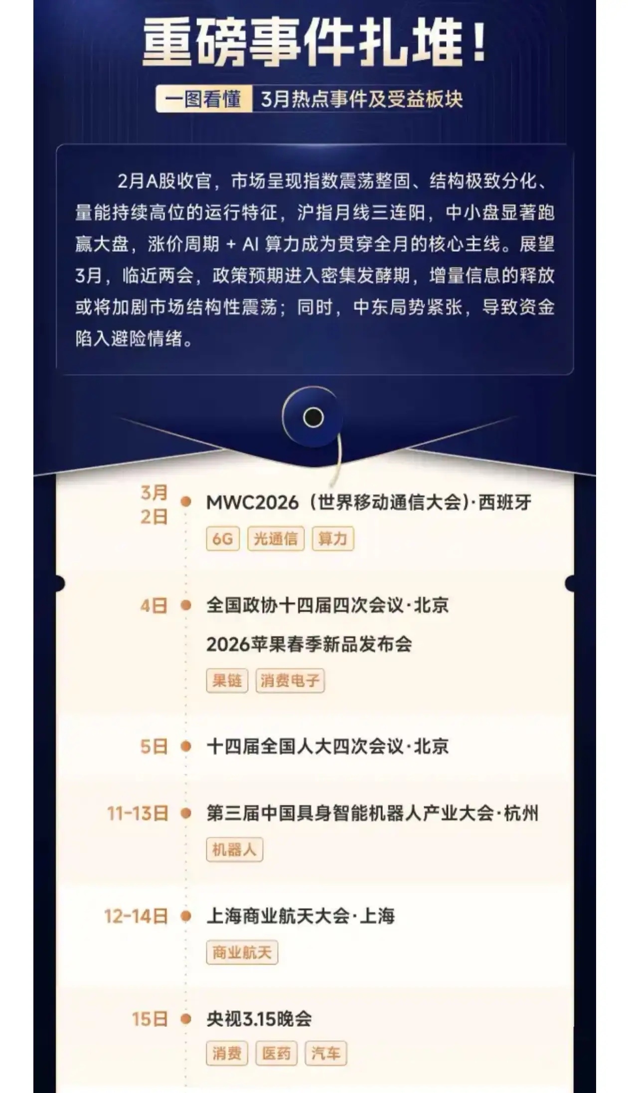 一图看懂《3 月热点事件及受益板块》 