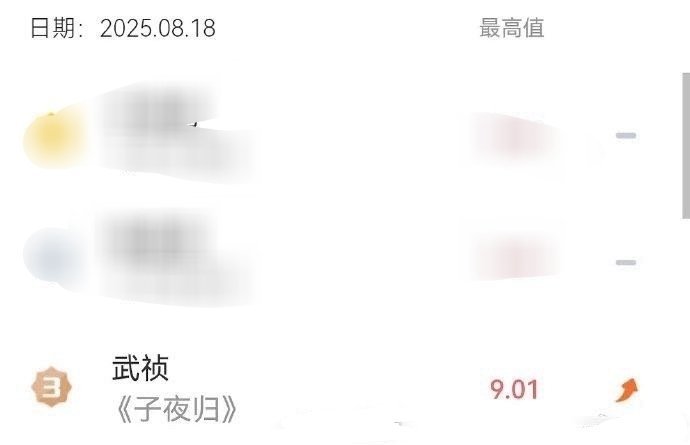 《子夜归》首日播出，田曦薇武祯角色v榜指数就破9了，有效角色！！ ​​​