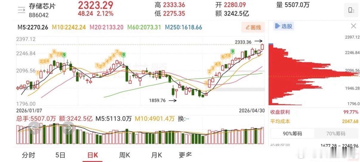 5.5趋势上涨人气热门股票复盘1、长城科技：强势反转，格局观察2、千味央厨：疑似
