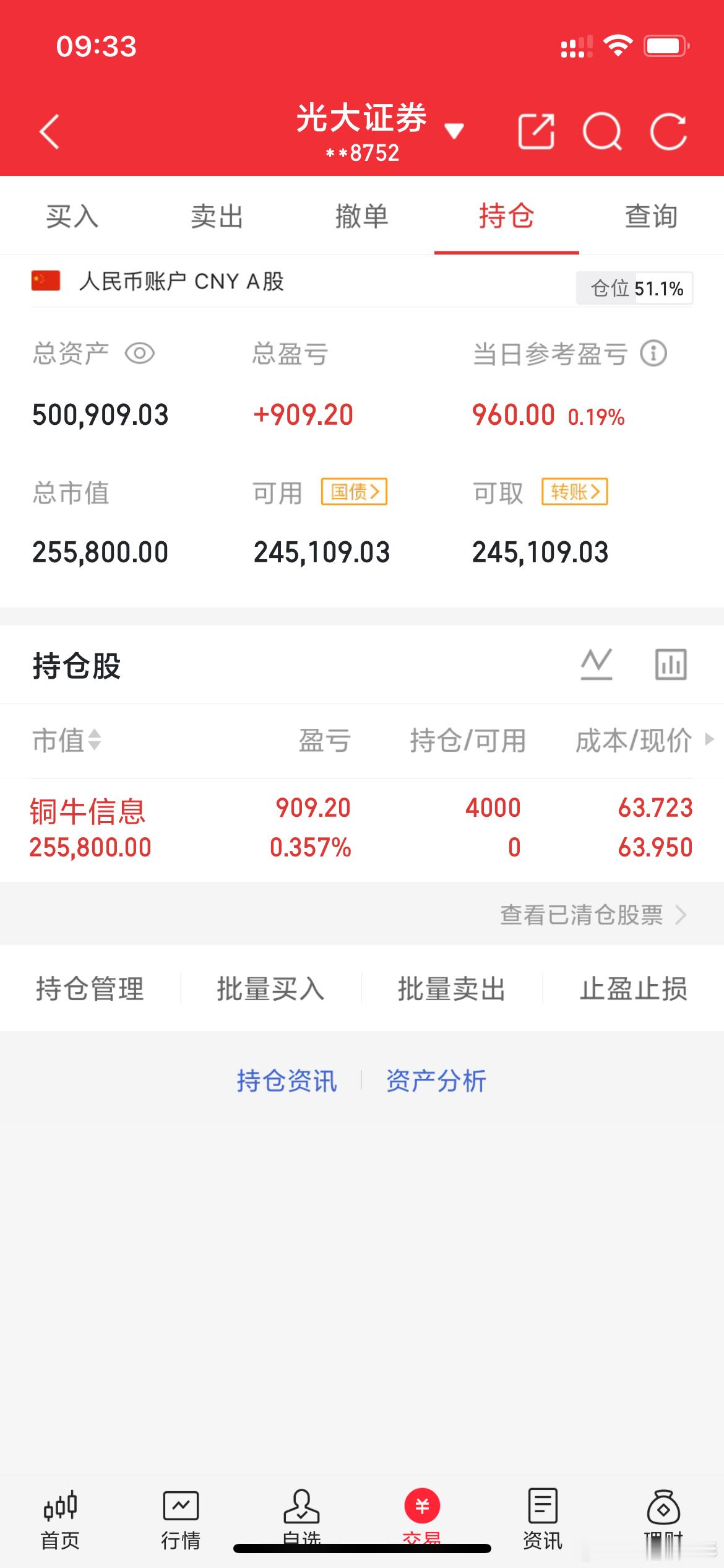 实战派老彭实操记录(4.14日开始，初始50) 入:$铜牛信息 sz300895