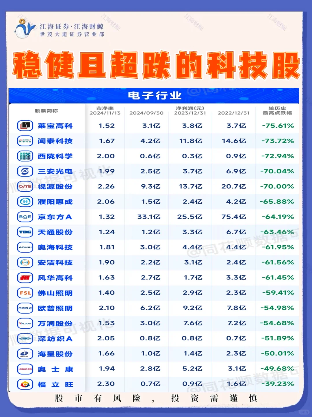 💥稳健且超跌的科技股名单