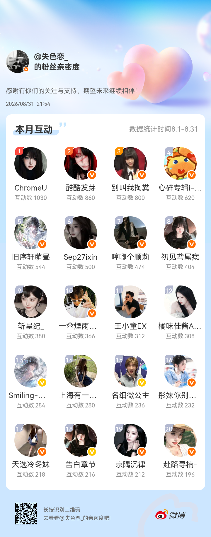 感谢有你们的陪伴与支持，期望未来继续相伴～网页链接微博亲密度粉丝亲密度