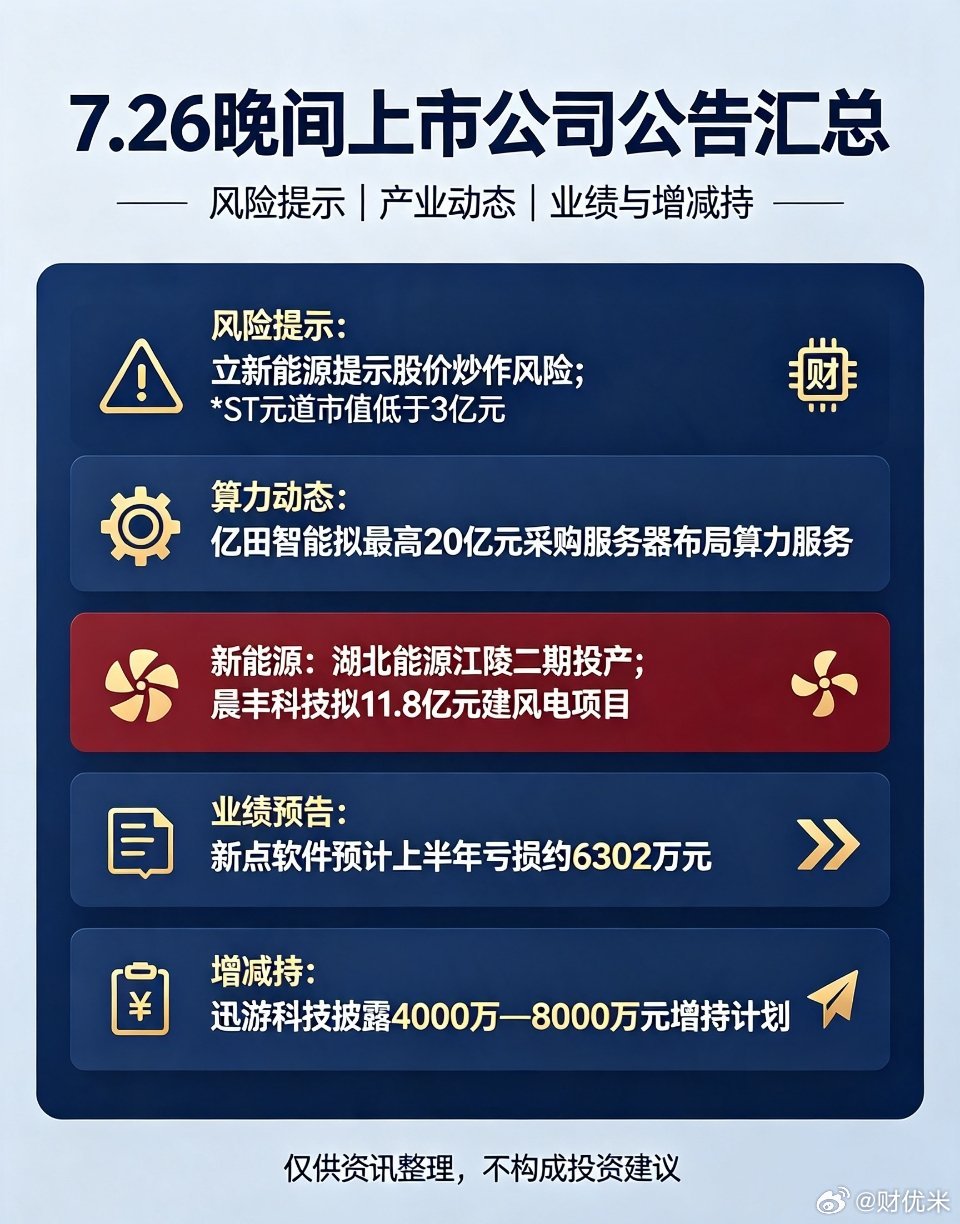📰7月26日晚间沪深上市公司重要公告汇总整理晚间核心公告，分为风险提示、产业项