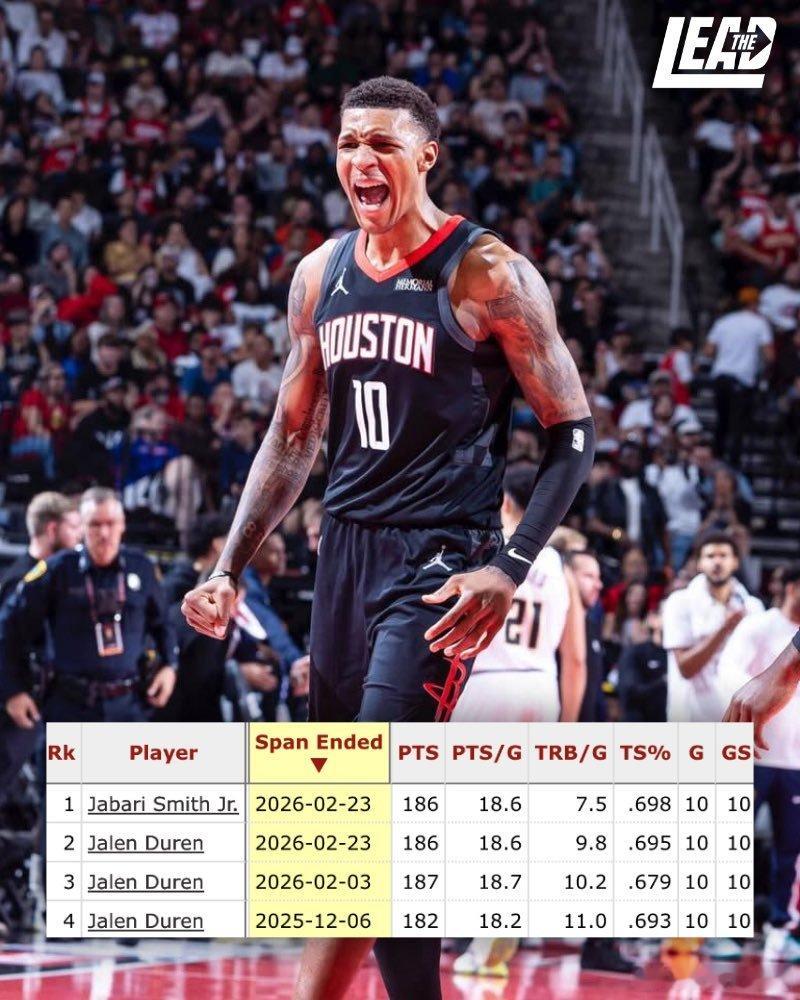 贾巴里史密斯在过去 10 场比赛中的表现：- 18.6 分- 7.5 篮板- 5