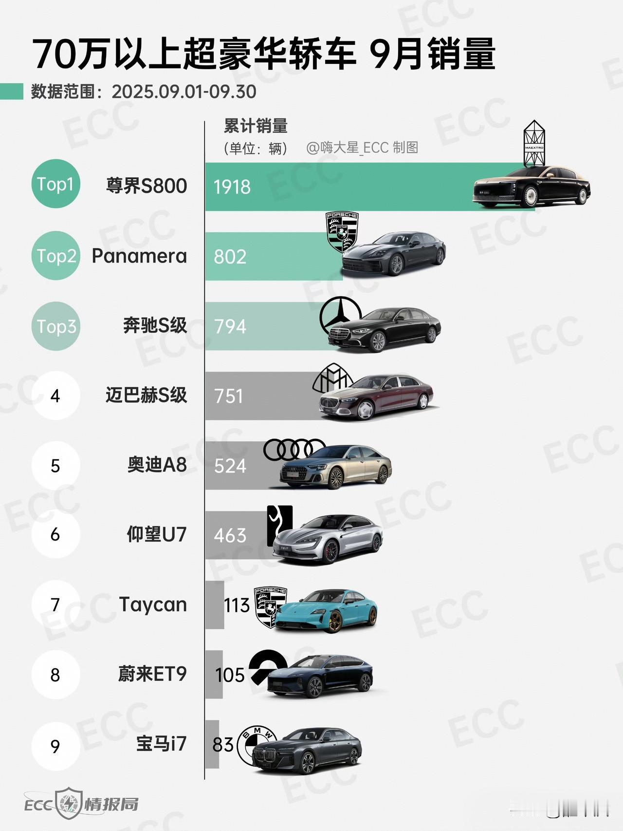 真的豪华何须“借”，
好了，尊界S800借了，
还不回去了[呲牙][看]