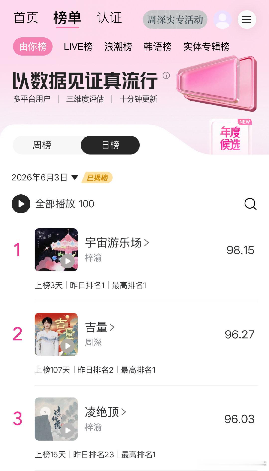腾讯音乐由你榜 【由你日榜播报】2026年6月3日榜单已揭榜！恭喜以下歌曲拿下前