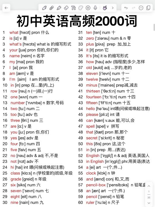 初中英语2000词！背完狠狠逆袭！英语牛了！