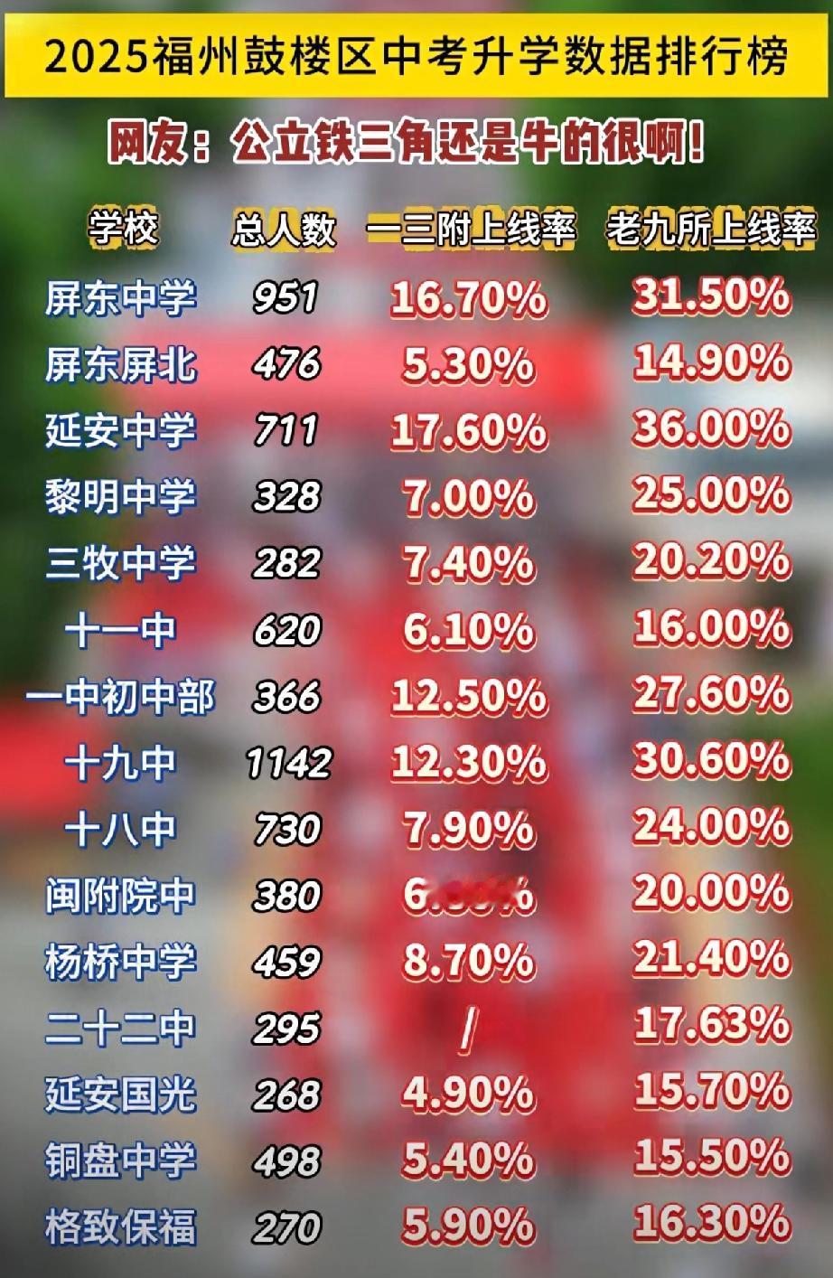 鼓楼公立铁三角是哪三角？