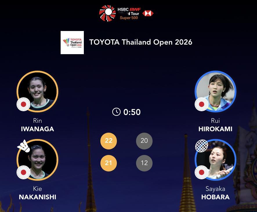 岩永铃/中西贵映🇯🇵 22-20、21-12 🇯🇵广上瑠依/保原彩夏决赛