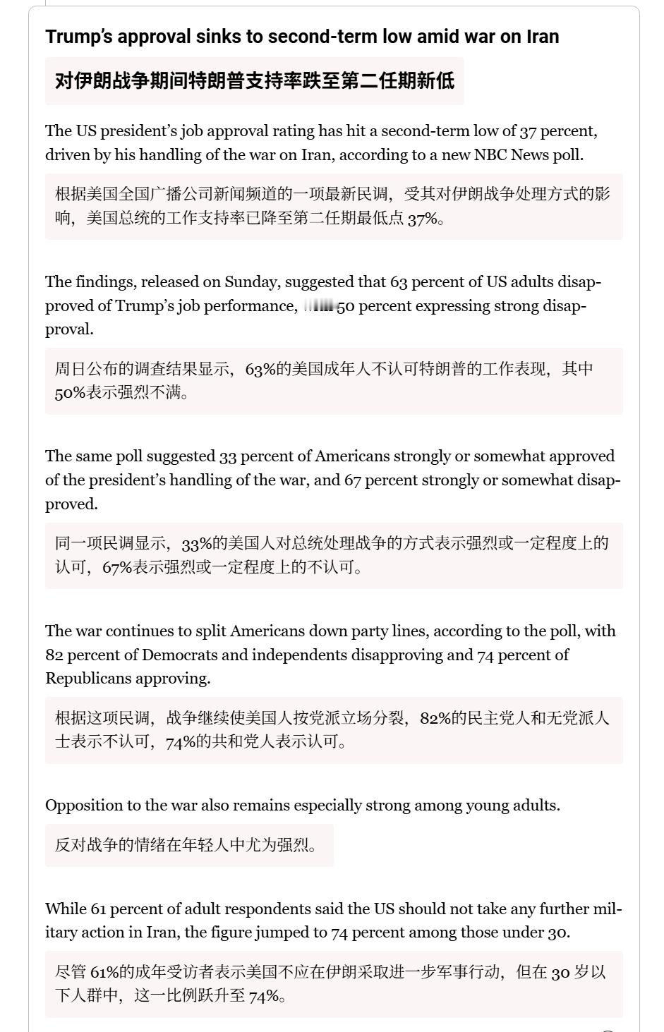 🔻根据美国全国广播公司新闻频道的一项最新民调，受其对伊朗战争处理方式的影响，特