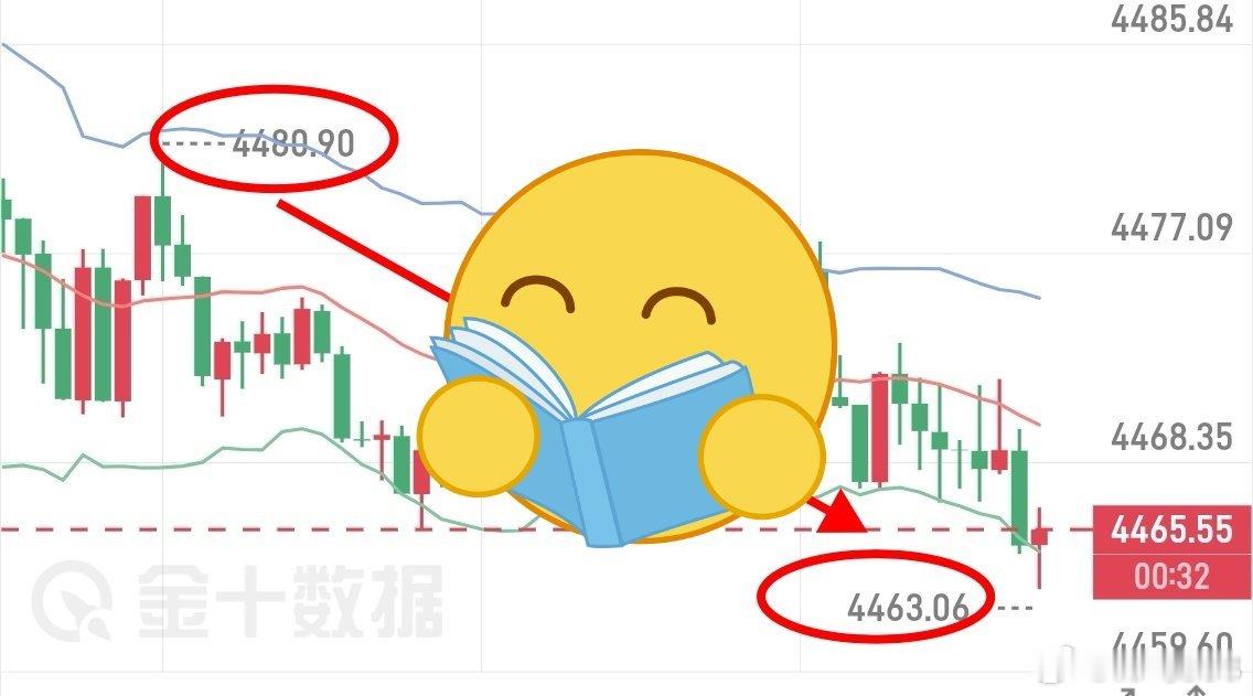 黄金早间提示4480可箜，来到了4460附近，近20典现货黄金外汇黄金外汇黄金[