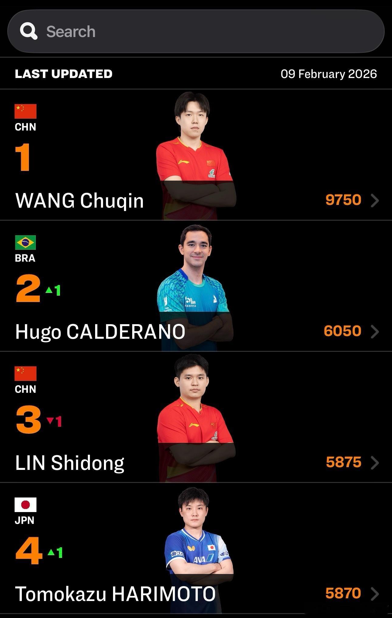 新加坡前四种子尘埃落定男单雨果变2 林诗栋变3 张本智和变4女单朱雨玲变4 蒯曼