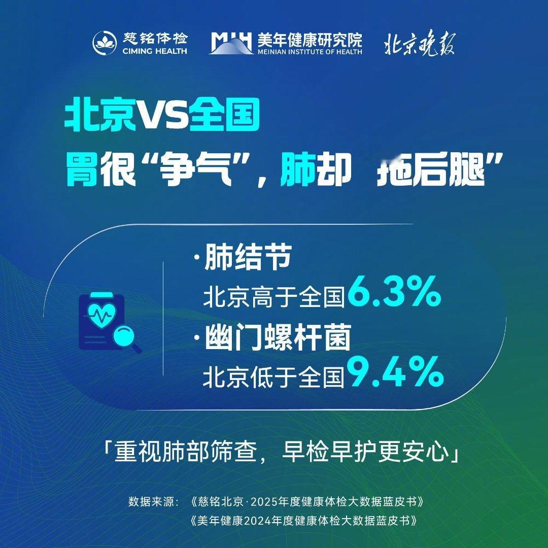 北京成年人脂肪肝检出率超43% 百万体检样本道出大众健康现状，脂肪肝成为高发身体